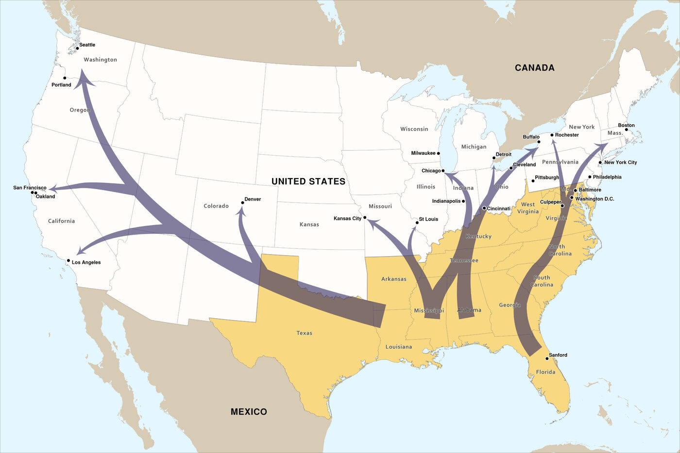 Map of the United States showing three streams of the Great Migration: arrows from Southern states (highlighted in yellow) flowing northward up the East Coast, north through the Midwest, and west to the Pacific coast, with destination cities labeled in each region.