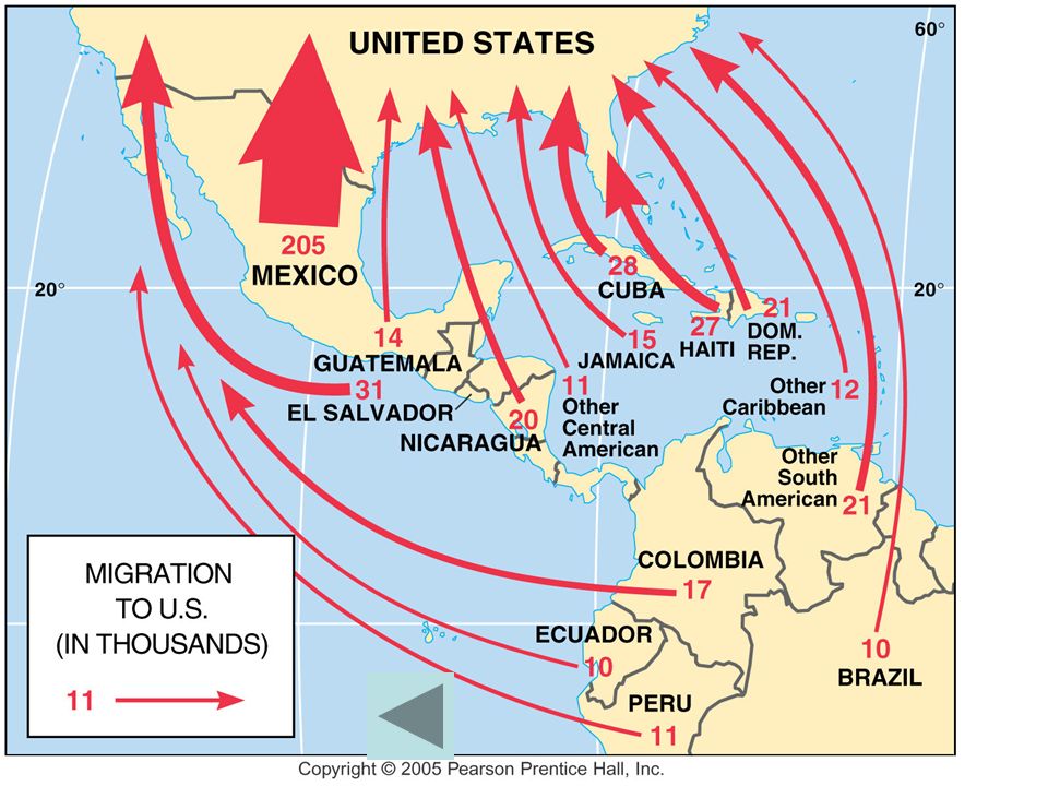 Map showing migration streams from Latin America and the Caribbean to the United States, with red arrows of varying weights flowing north from each origin country toward the US. Mexico has by far the largest arrow (205,000 annually); other significant streams shown include Cuba (28,000), Haiti (27,000), Dominican Republic (21,000), Other South American (21,000), Nicaragua (20,000), Colombia (17,000), Jamaica (15,000), Guatemala (14,000), Other Caribbean (12,000), El Salvador (31,000), Other Central American (11,000), Peru (11,000), Brazil (10,000), and Ecuador (10,000). The legend identifies arrow scale at 11,000 per year. Title: 'Migration to U.S. (in thousands).'