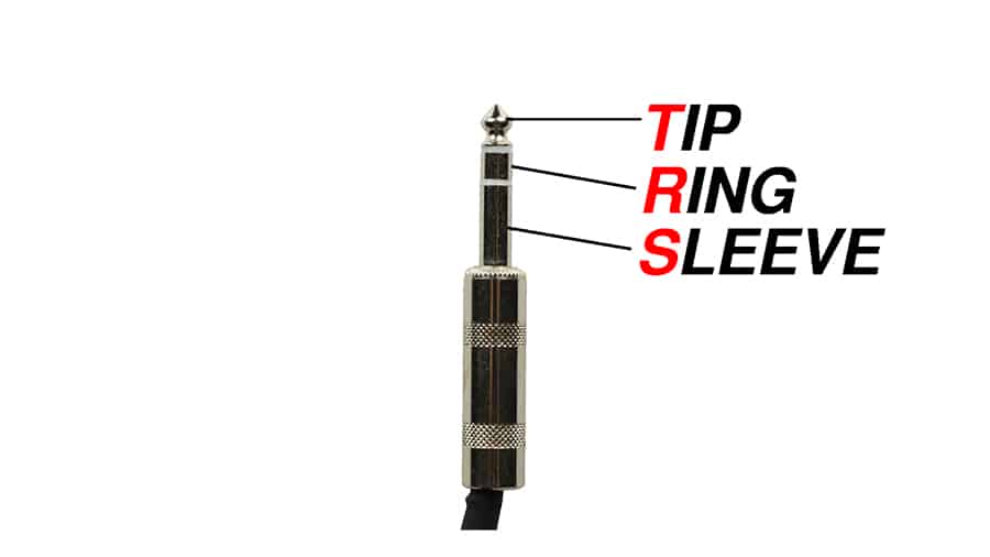 A quarter-inch TRS plug with the three sections labeled: Tip, Ring, and Sleeve.